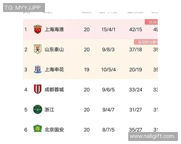 深圳篮球队在全国锦标赛中以67分稳居积分榜首位展现强劲实力 深圳篮球队在全国锦标赛中以67分稳居积分榜首位展现强劲实力