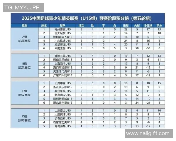 成都足球队强势领跑联赛积分榜90分稳居第一名位置