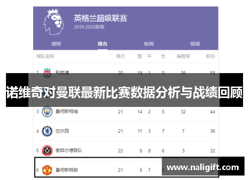 诺维奇对曼联最新比赛数据分析与战绩回顾